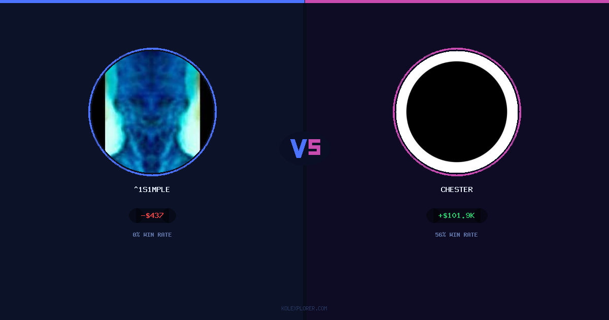 ^1s1mple vs Chester preview