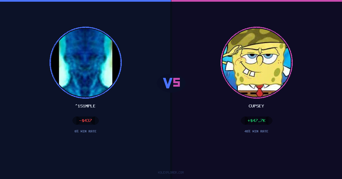 ^1s1mple vs Cupsey preview