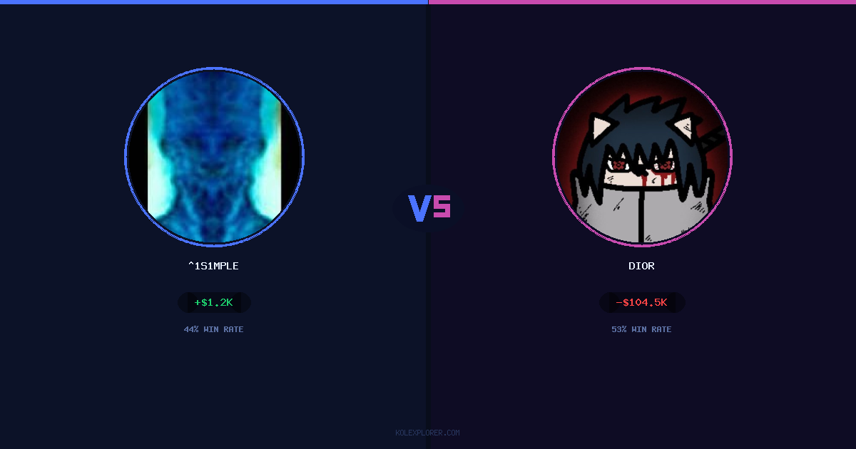 ^1s1mple vs Dior preview
