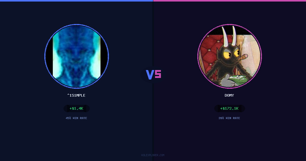 ^1s1mple vs Domy preview