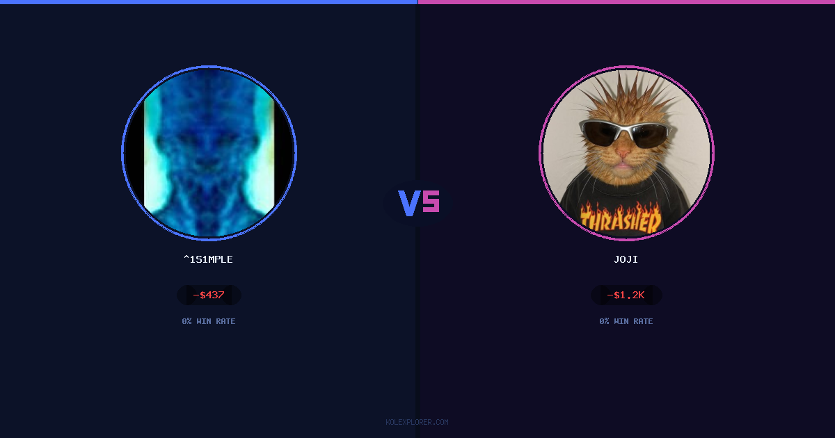 ^1s1mple vs Joji preview