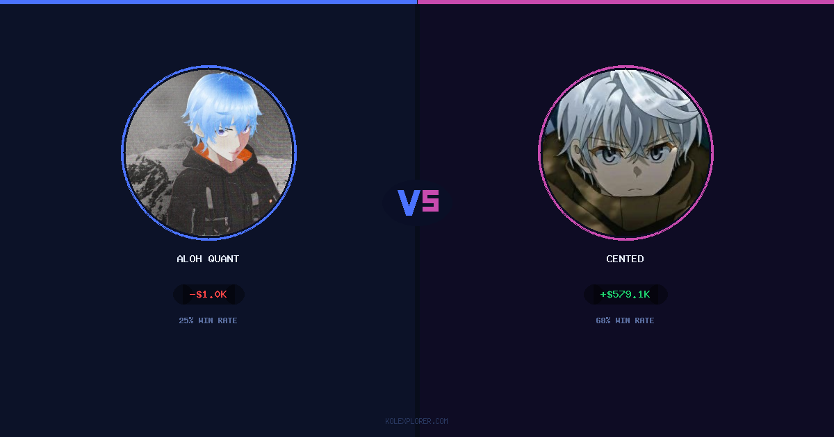 Aloh Quant vs Cented preview