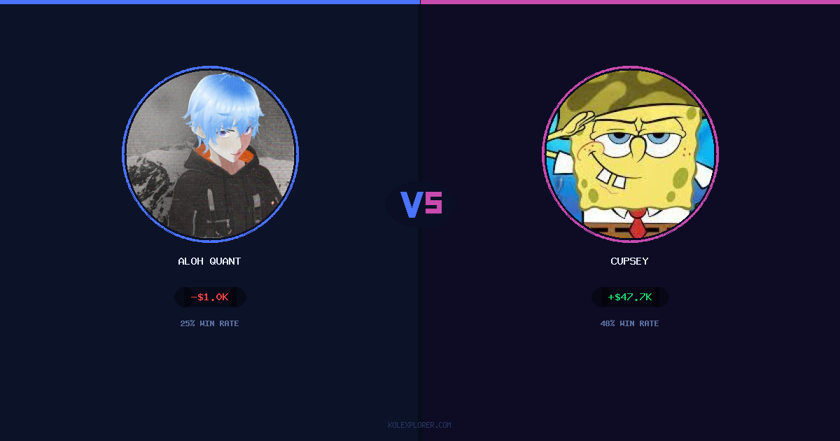 Aloh Quant vs Cupsey preview