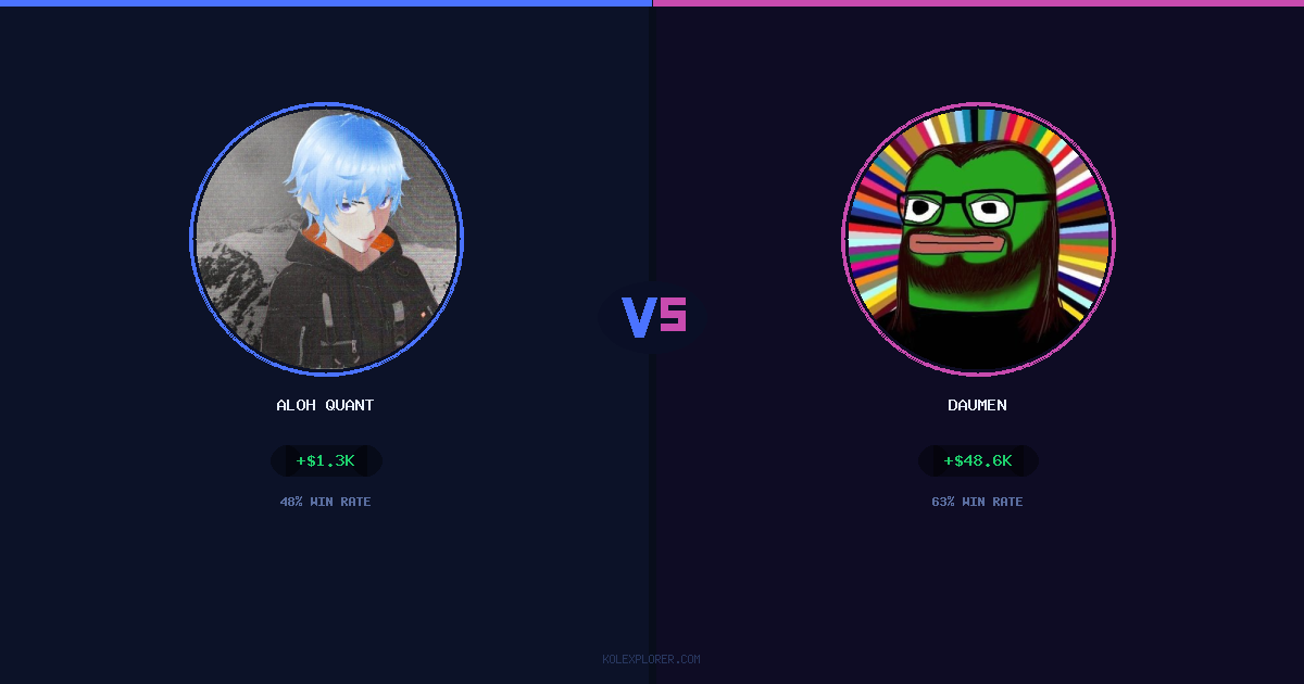 Aloh Quant vs Daumen preview