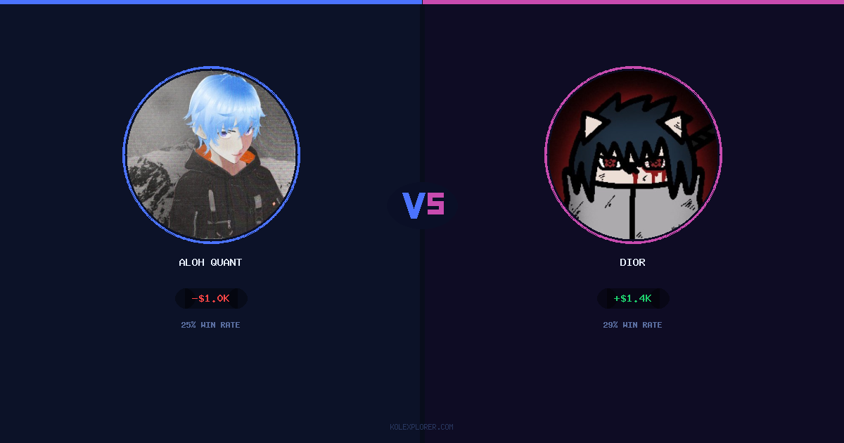 Aloh Quant vs Dior preview