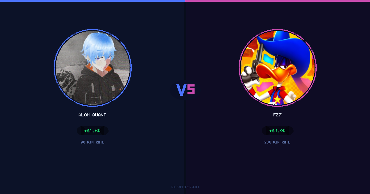 Aloh Quant vs Fz7 preview