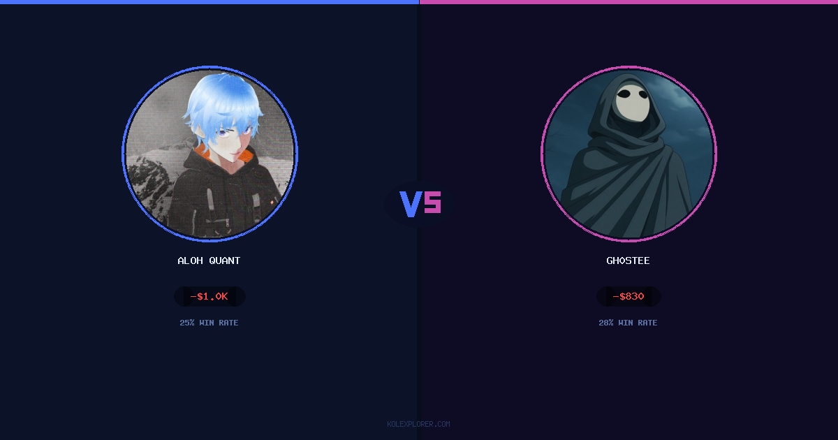 Aloh Quant vs Gh0stee preview