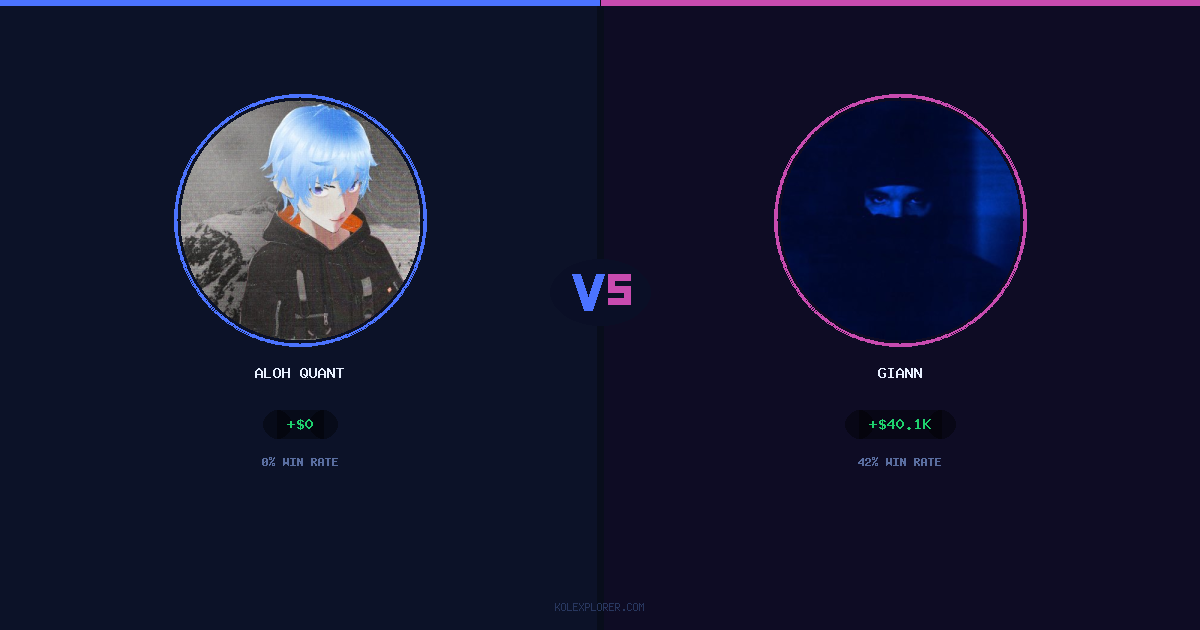 Aloh Quant vs Giann preview