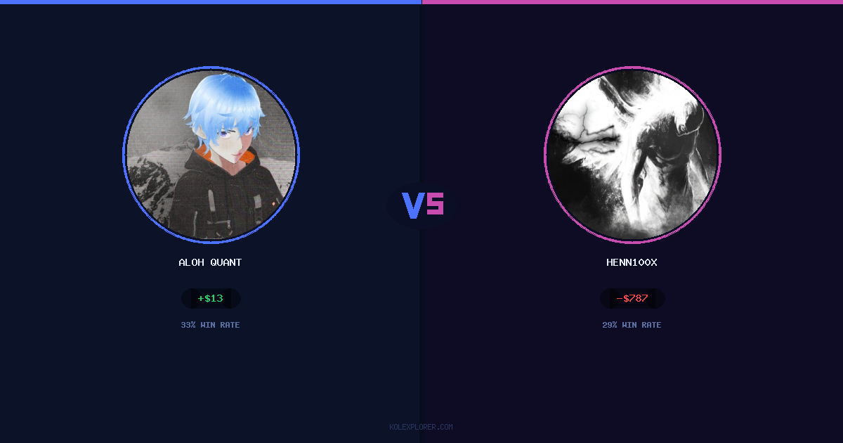 Aloh Quant vs Henn100x preview