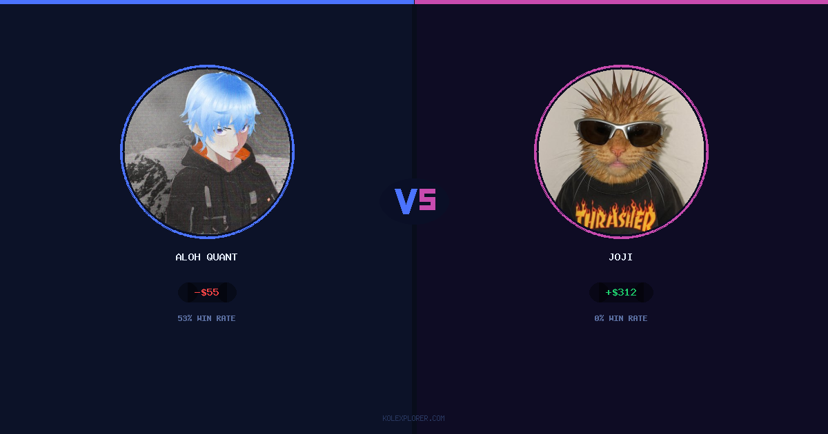 Aloh Quant vs Joji preview