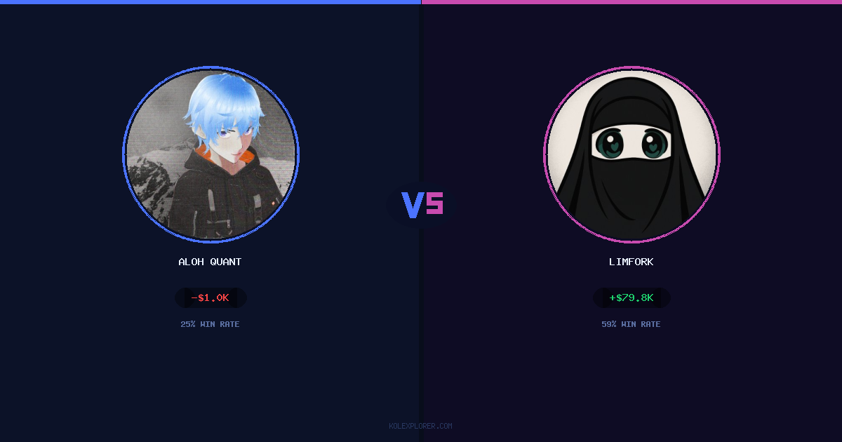Aloh Quant vs Limfork preview
