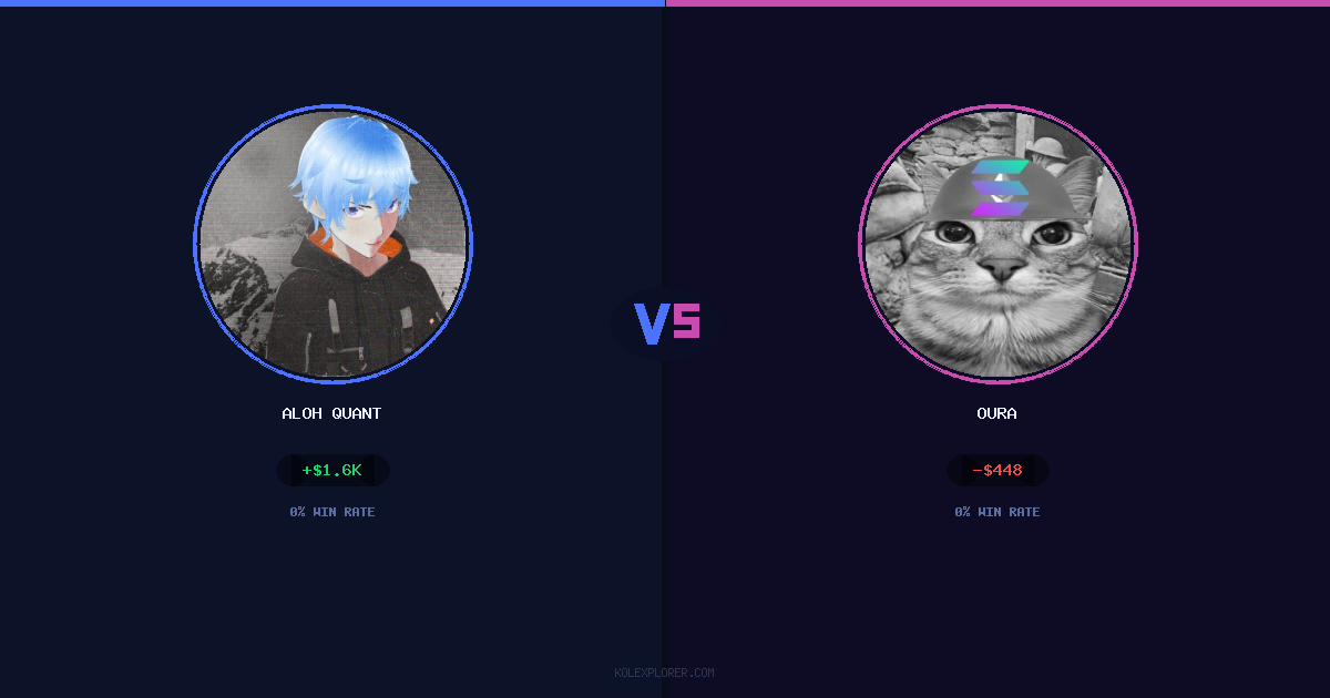 Aloh Quant vs Oura preview