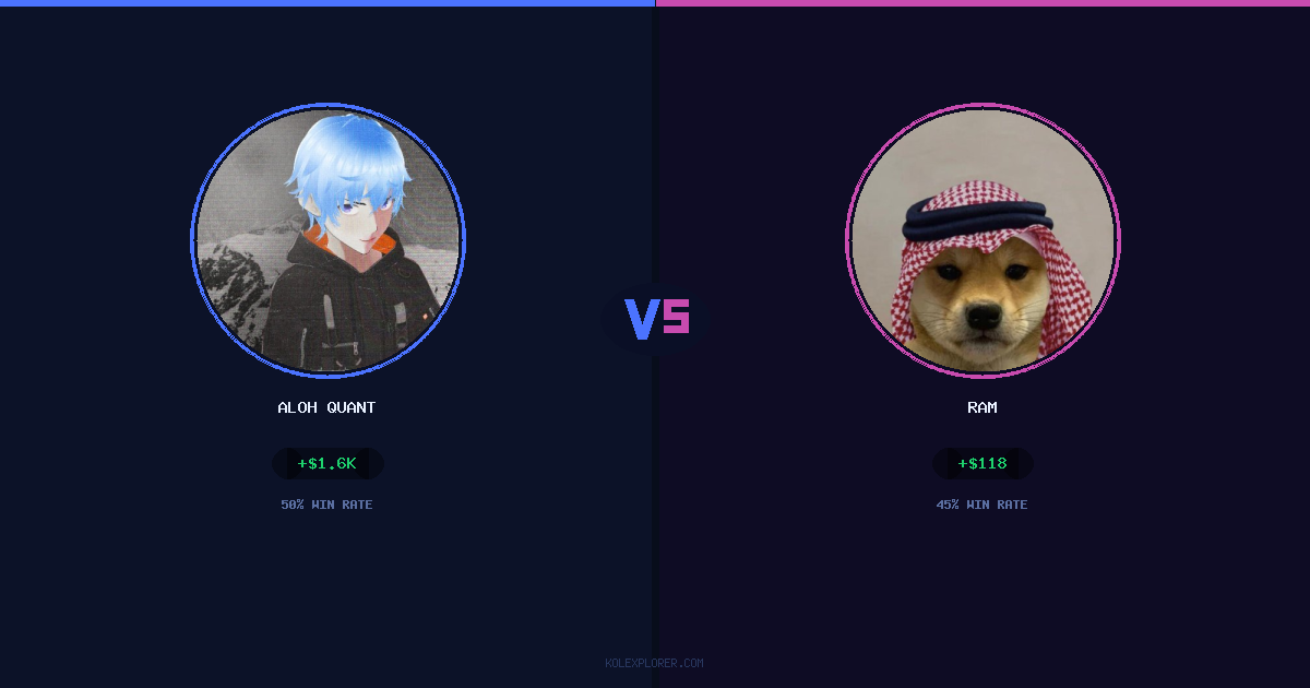 Aloh Quant vs Ram preview