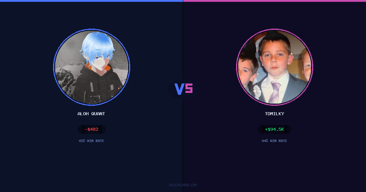 Aloh Quant vs Tdmilky preview