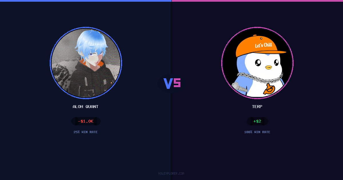 Aloh Quant vs Terp preview