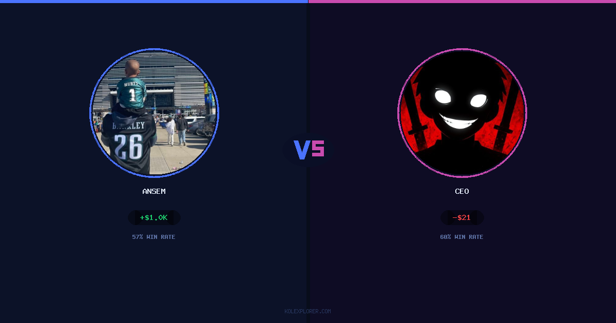 Ansem vs Ceo preview