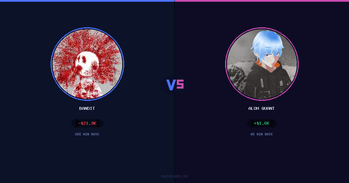 Bandit vs Aloh Quant preview