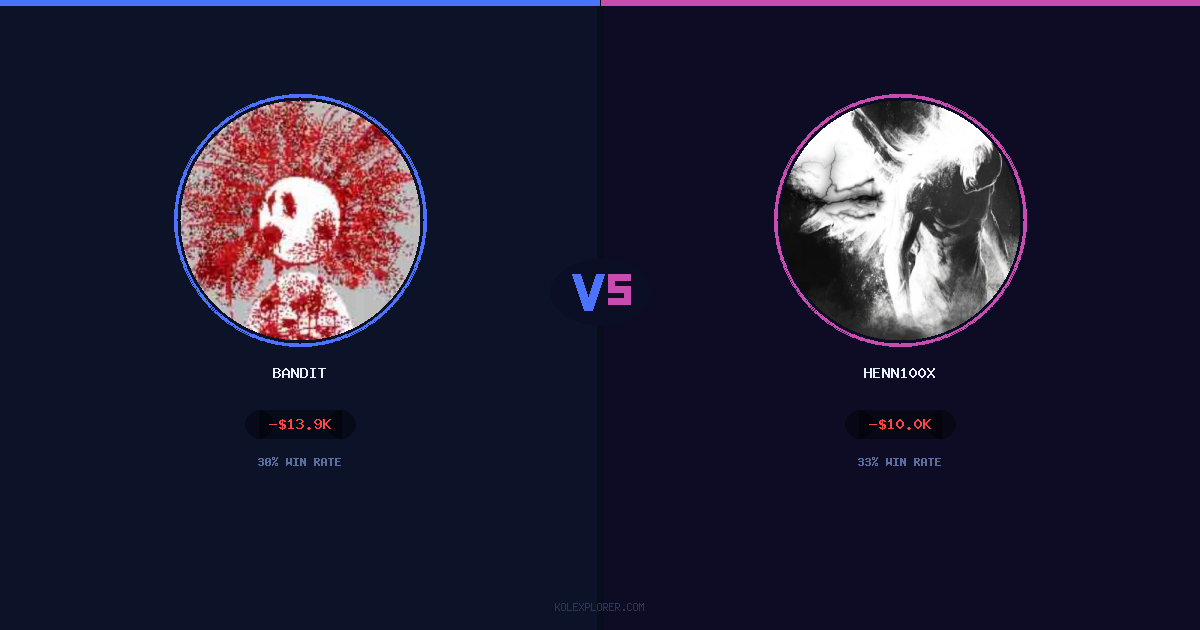 Bandit vs Henn100x preview