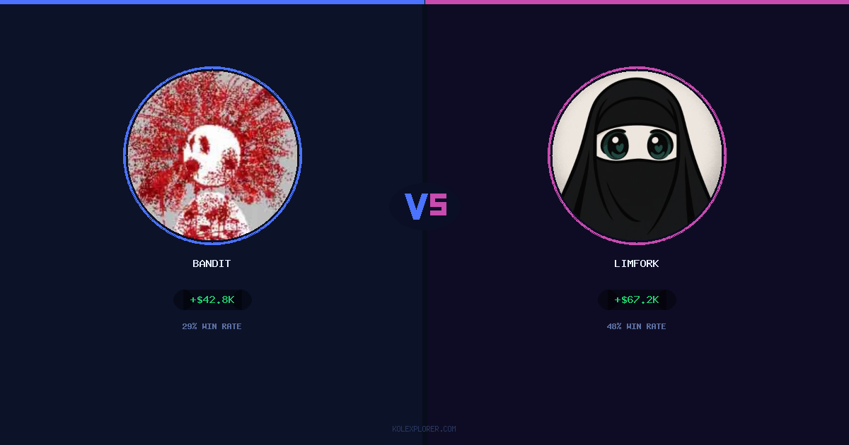 Bandit vs Limfork preview
