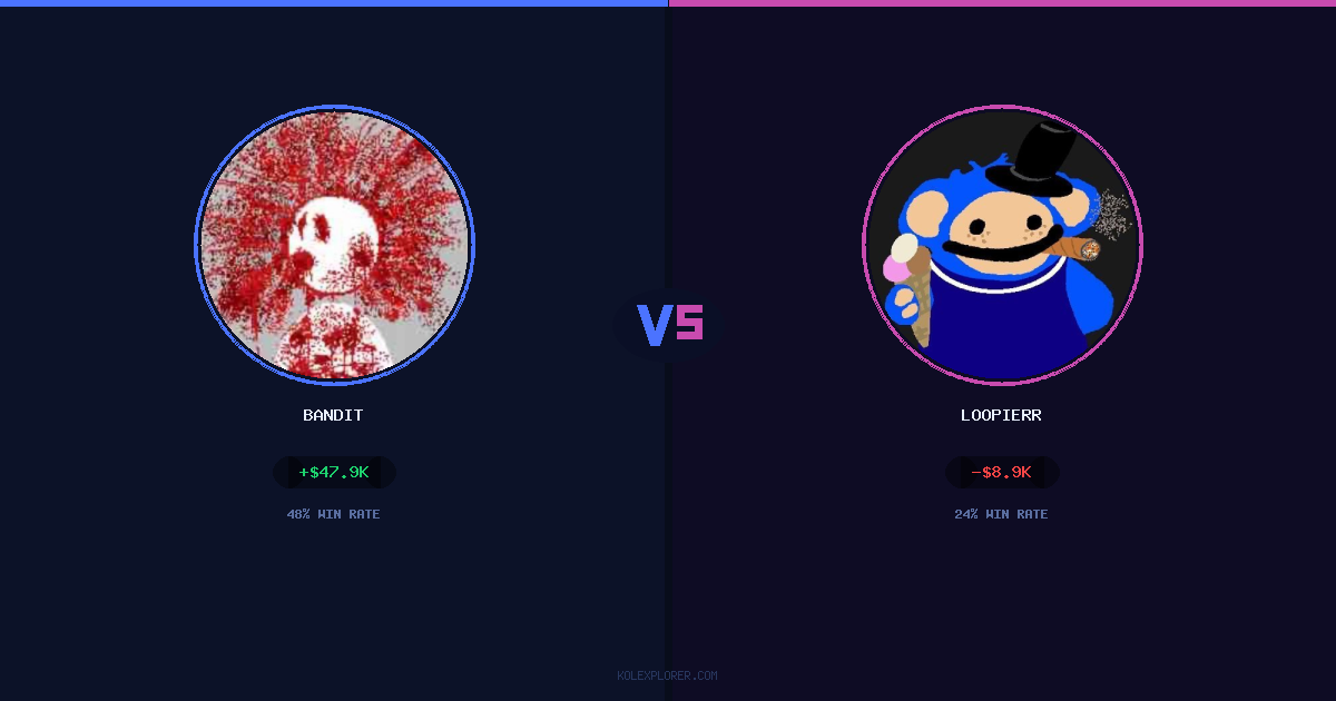 Bandit vs Loopierr preview