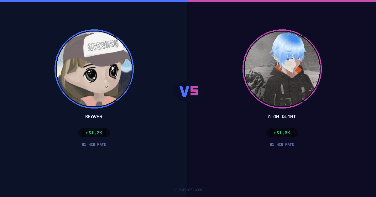 Beaver vs Aloh Quant preview