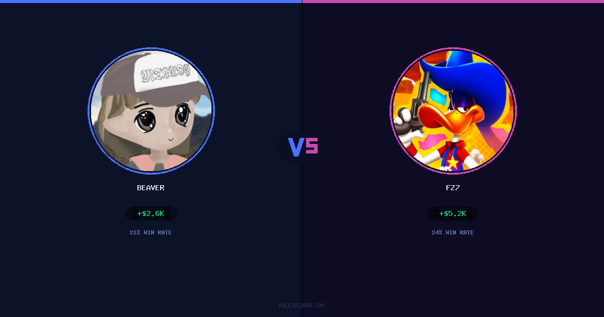 Beaver vs Fz7 preview