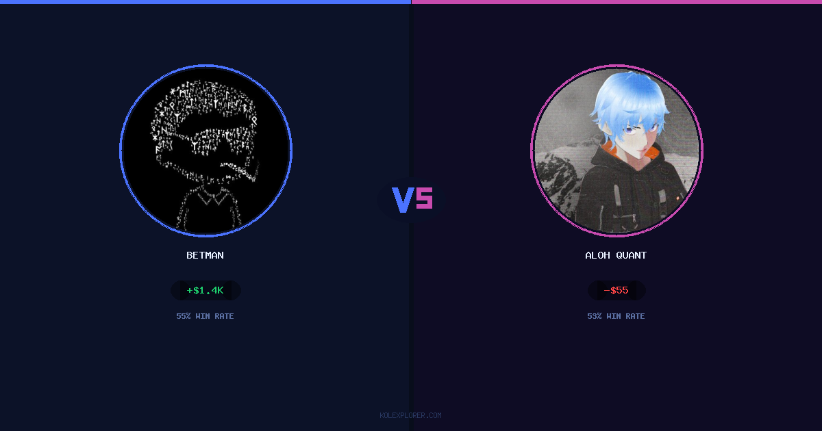 Betman vs Aloh Quant preview