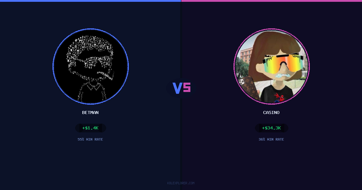 Betman vs Casino preview
