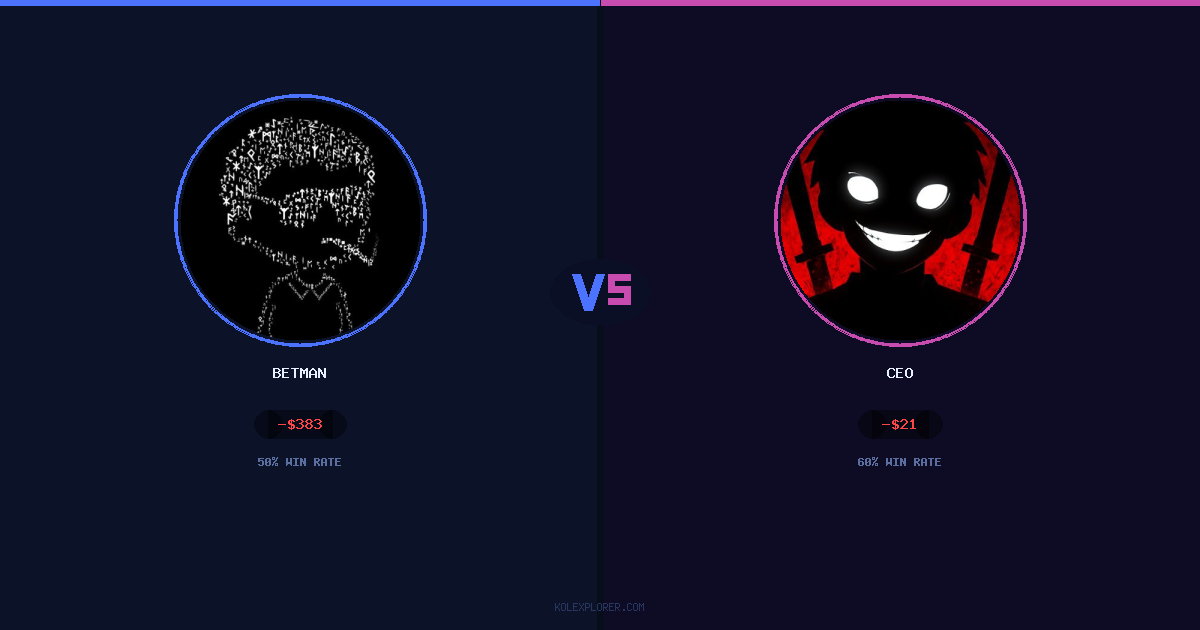 Betman vs Ceo preview