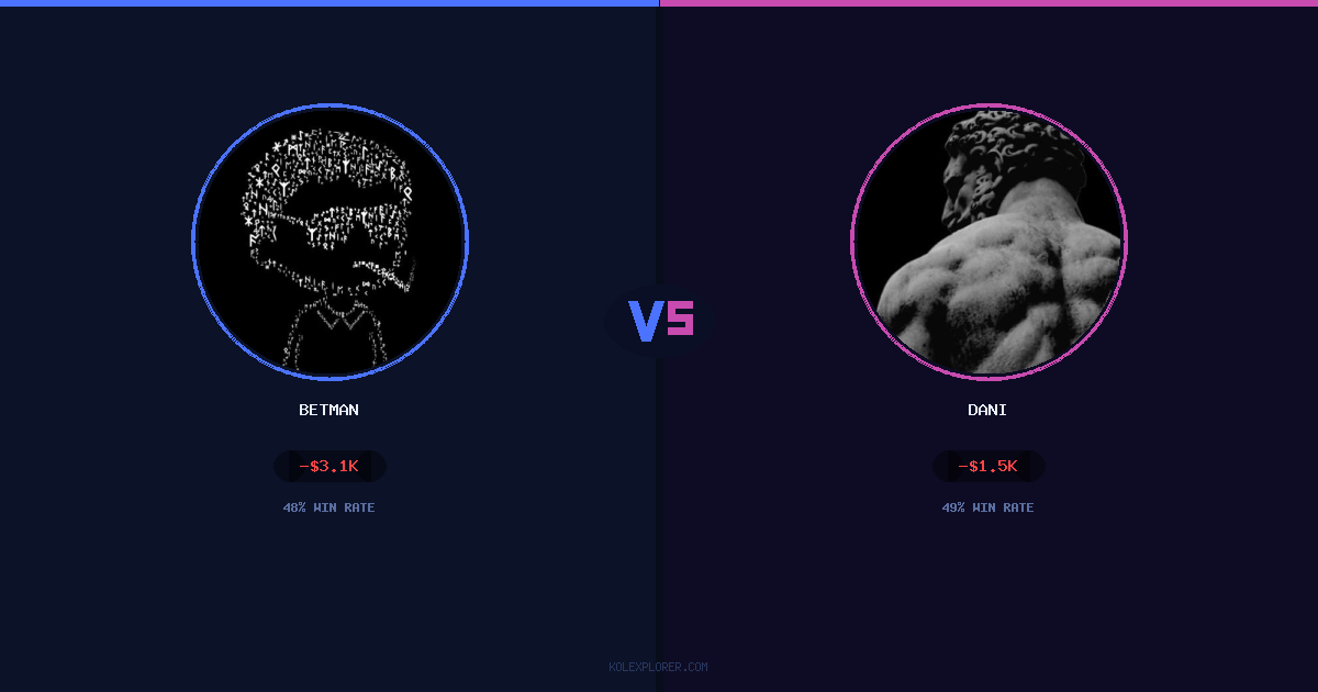 Betman vs Dani preview