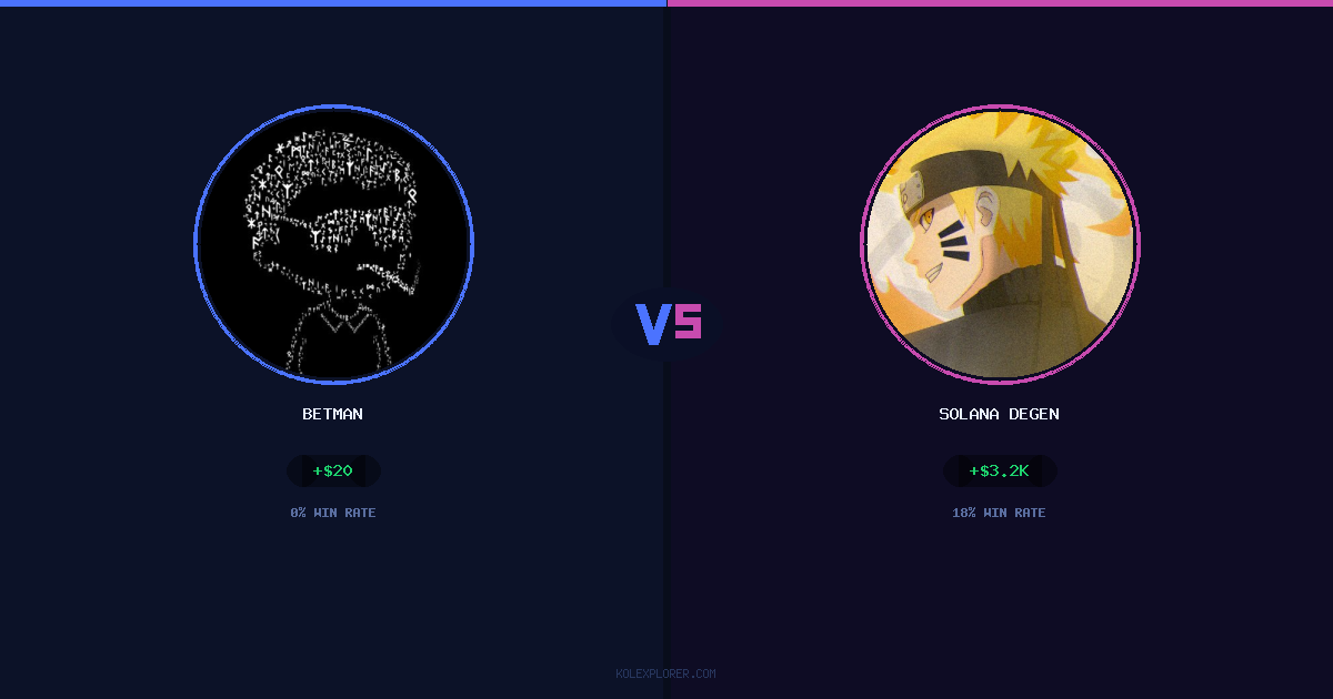 Betman vs Solana degen preview