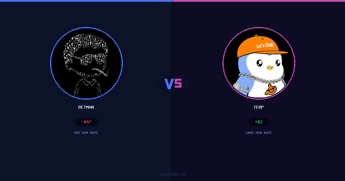 Betman vs Terp preview