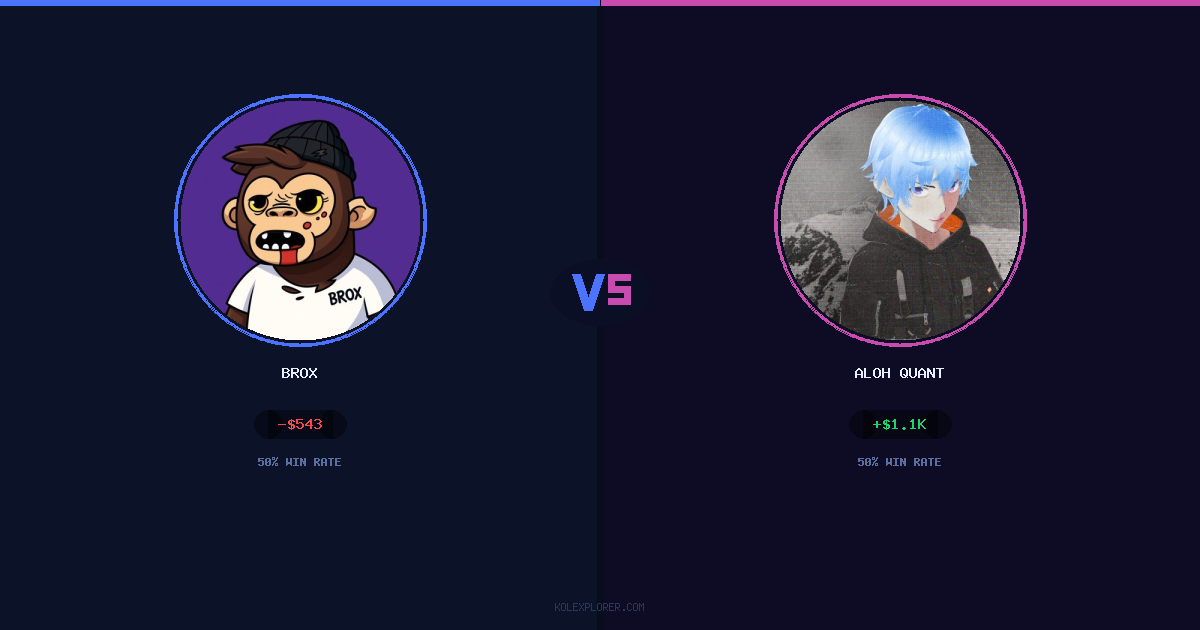 Brox vs Aloh Quant preview