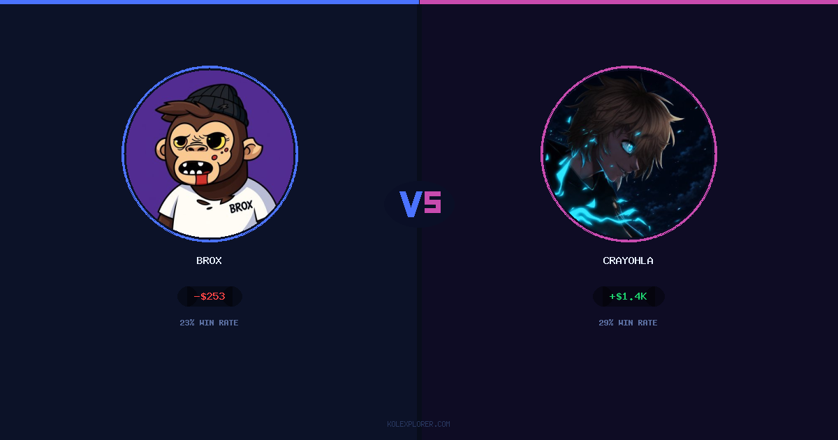 Brox vs Crayohla preview