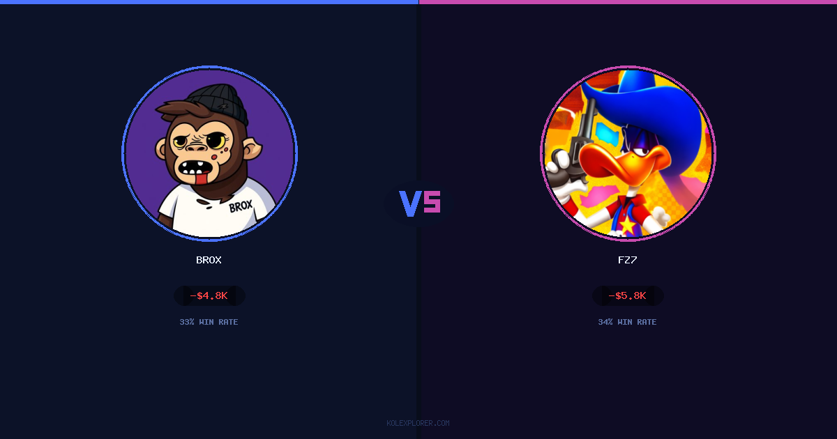 Brox vs Fz7 preview