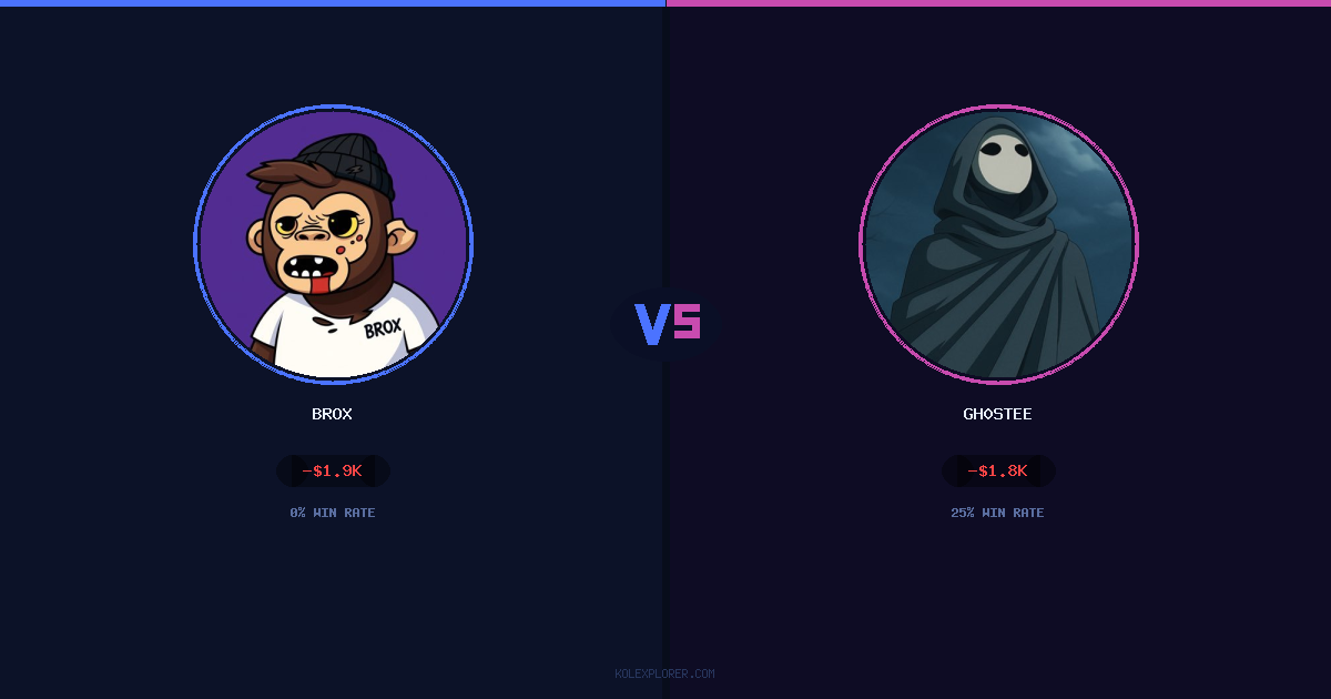 Brox vs Gh0stee preview