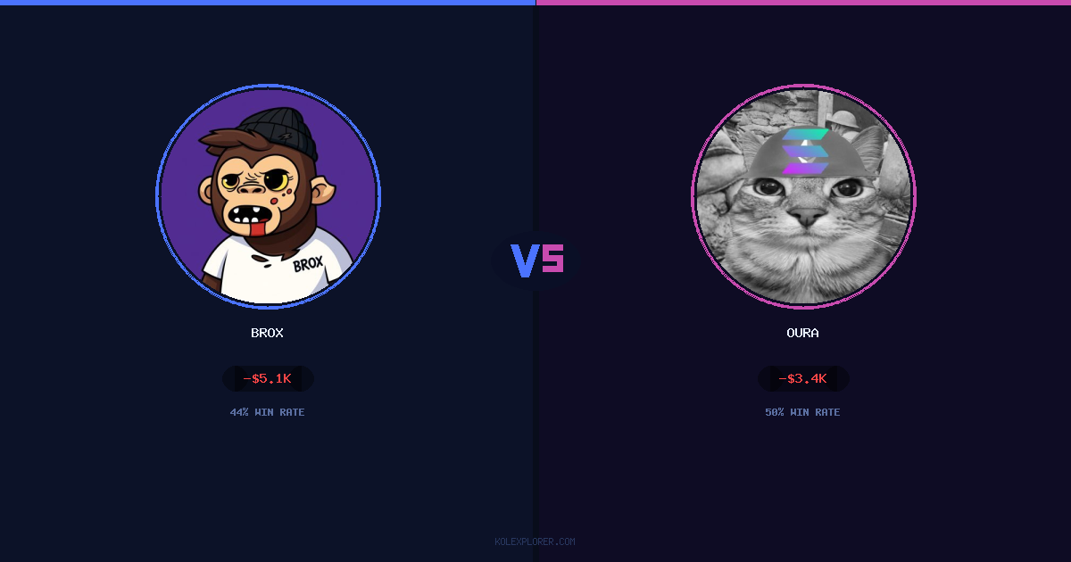 Brox vs Oura preview