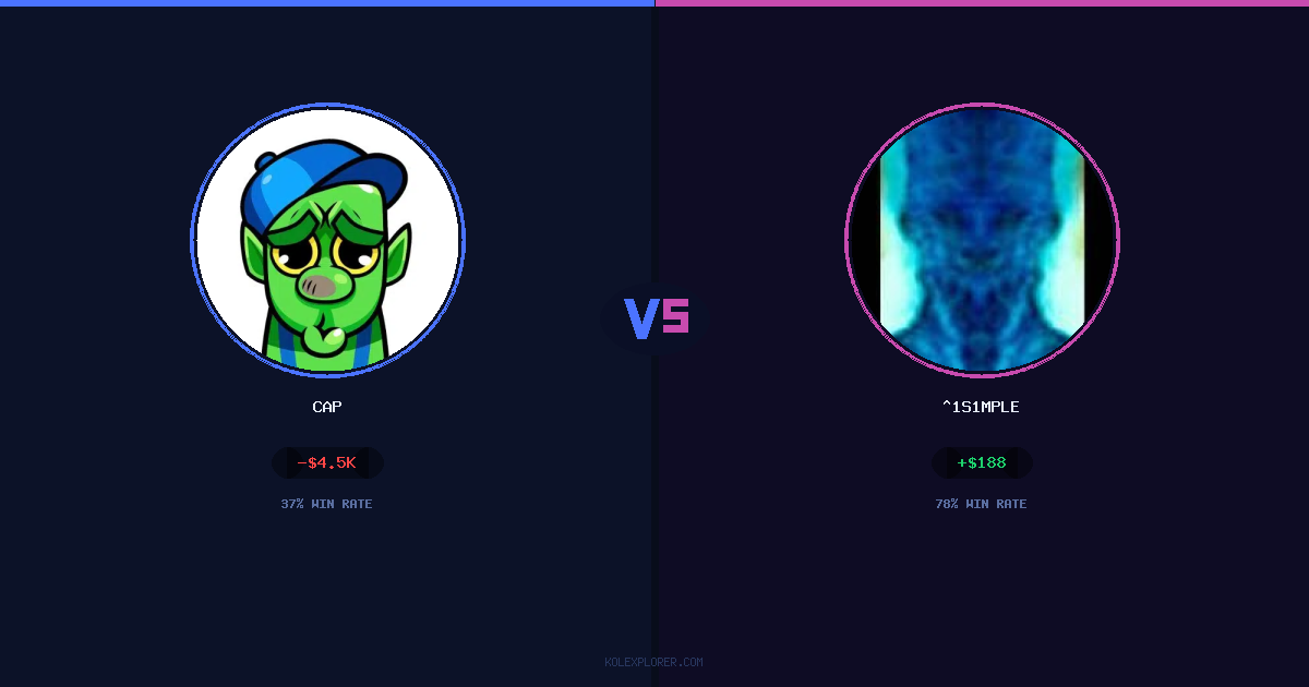 Cap vs ^1s1mple preview