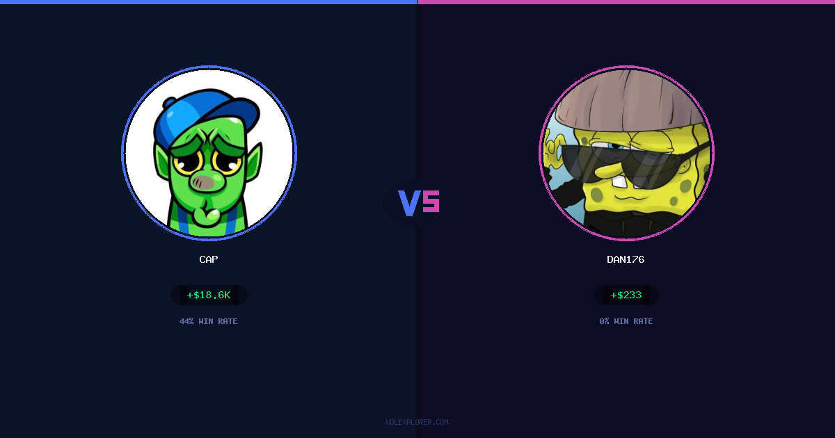 Cap vs Dan176 preview