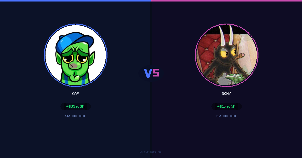 Cap vs Domy preview