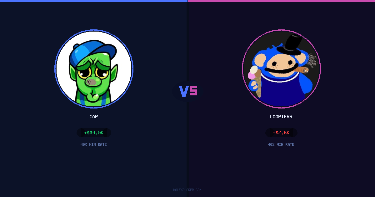 Cap vs Loopierr preview