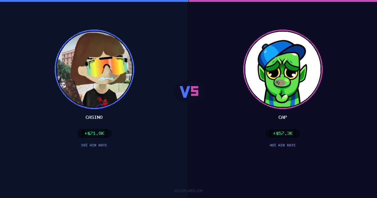 Casino vs Cap preview