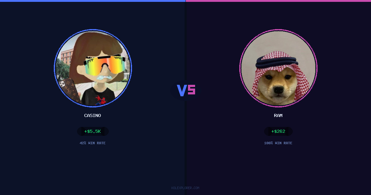 Casino vs Ram preview
