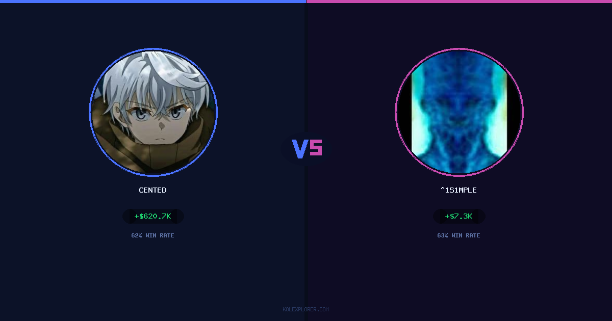Cented vs ^1s1mple preview
