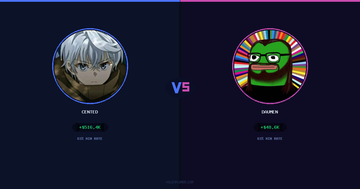 Cented vs Daumen preview