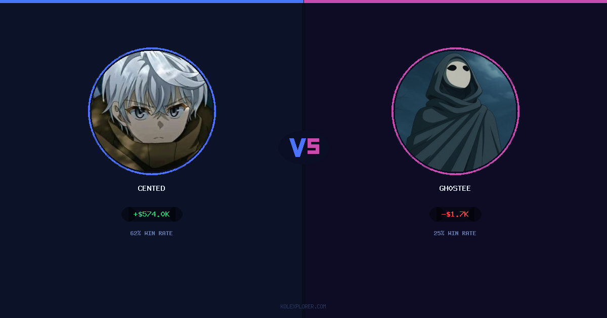 Cented vs Gh0stee preview
