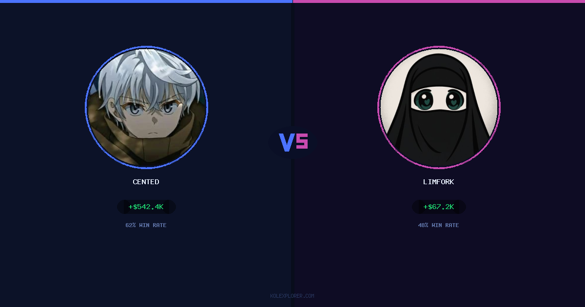 Cented vs Limfork preview