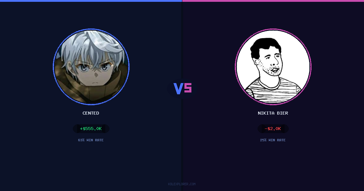 Cented vs Nikita Bier preview