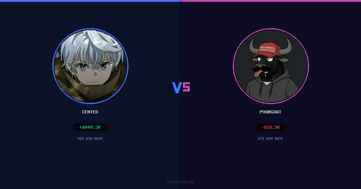 Cented vs PoorGoat preview
