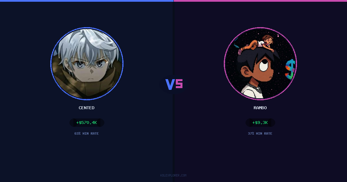 Cented vs Rambo preview